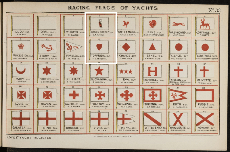 Second page of racing flags of yachts from the Lloyd's Register of Yachts