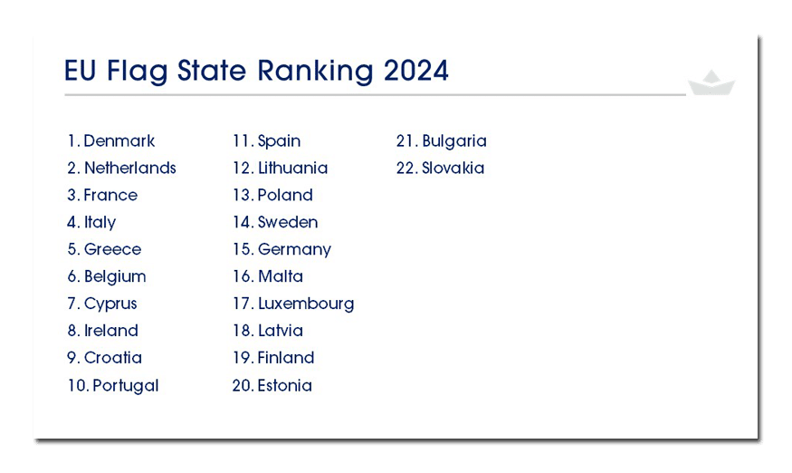 EU Flag State Ranking 2024 for yachts