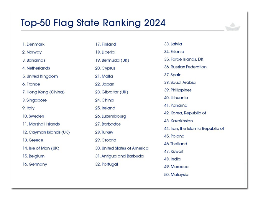 Top 50 Flag State Ranking 2024 for yachts